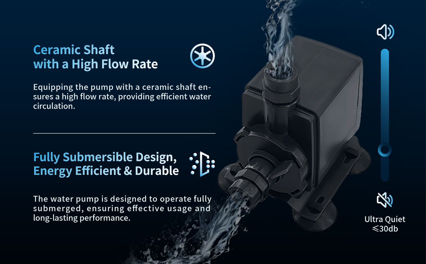 Empire USA Ph1100 Skimmer Pump w/ Needle Wheel Impeller SCA-301